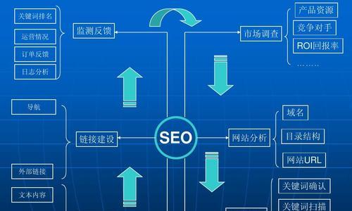SEO如何去运营网站？有哪些有效策略和常见问题解答？