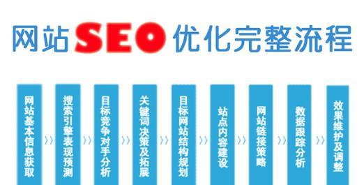 如何有效整理网站推广？八种经典方法助你提升在线影响力？