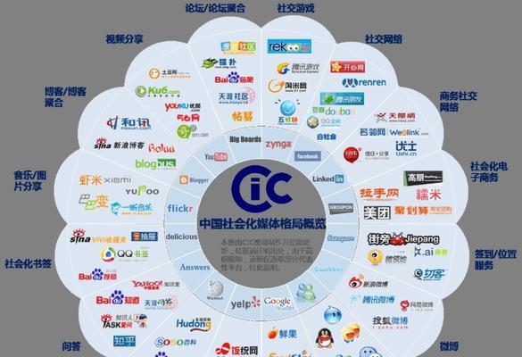 如何有效利用seo外链技巧提升网站排名？常见问题有哪些？