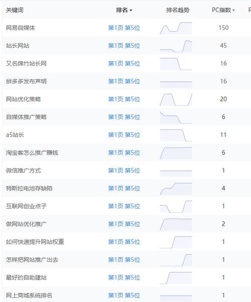 百度快照更新对网站权重有何影响？更新频率如何影响SEO？